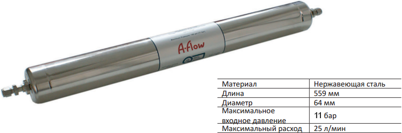 Большие фильтры финишной очистки
